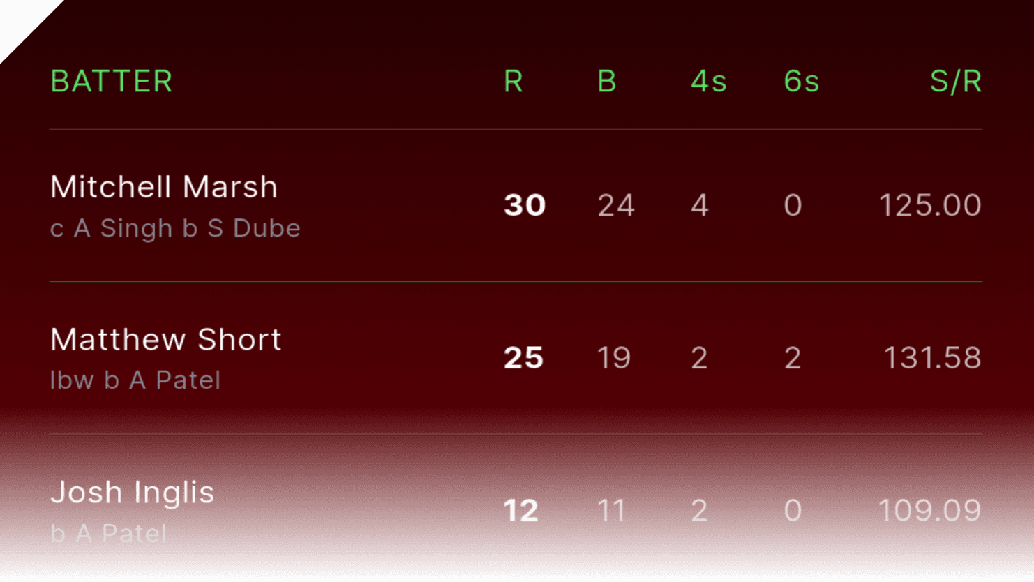 Leagues & Live Stats